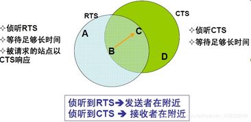 無線網(wǎng)絡(luò)技術(shù)復(fù)習(xí)筆記 無線局域網(wǎng)技術(shù)