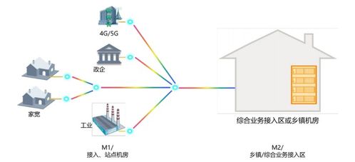 中國(guó)電信發(fā)布全光網(wǎng)2.0技術(shù)白皮書，推動(dòng)光網(wǎng)絡(luò)技術(shù)創(chuàng)新發(fā)展
