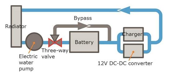 本田Clarity PHEV升級(jí)動(dòng)力電池，換裝液冷散熱系統(tǒng)提升性能與耐久性